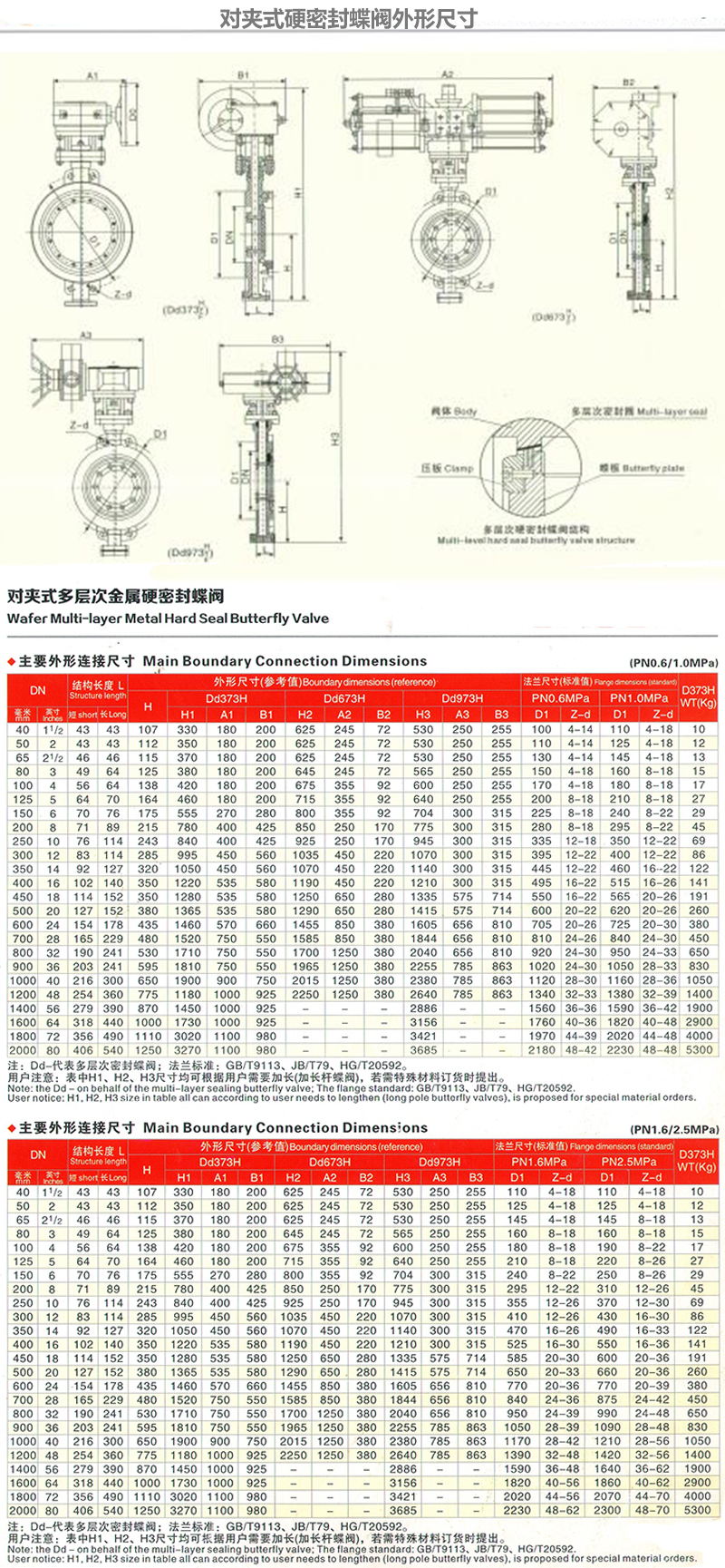 D73W不銹鋼手動(dòng)對夾式硬密封蝶閥尺寸圖